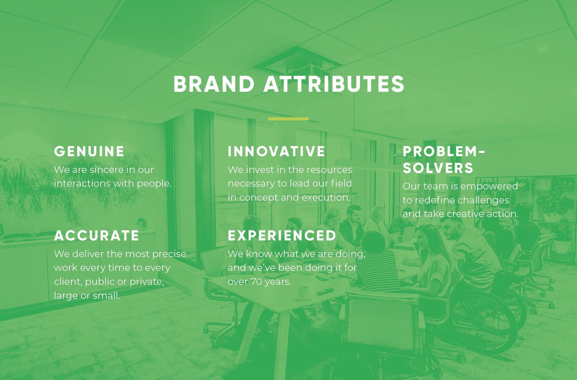 corporate brand strategy