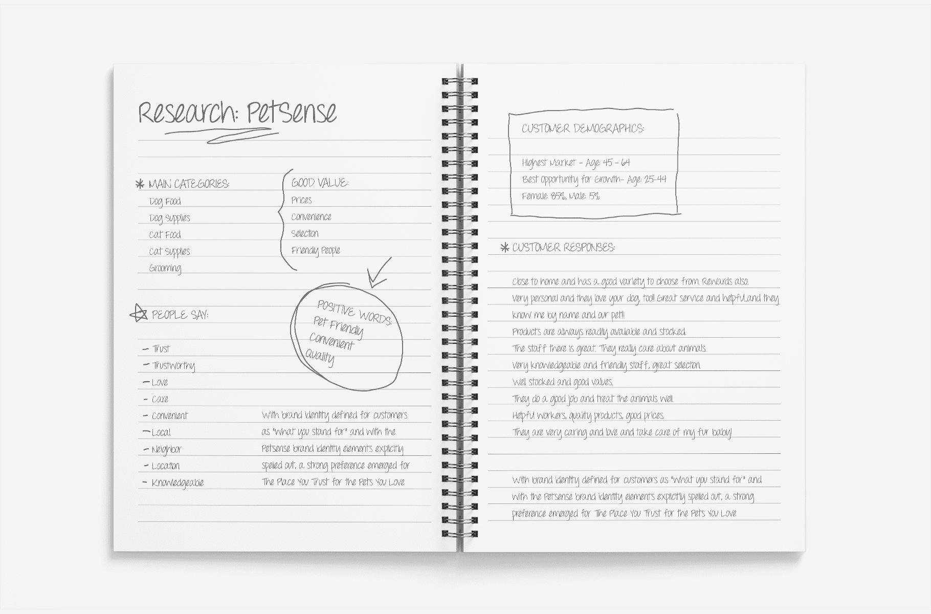 corporate retail branding