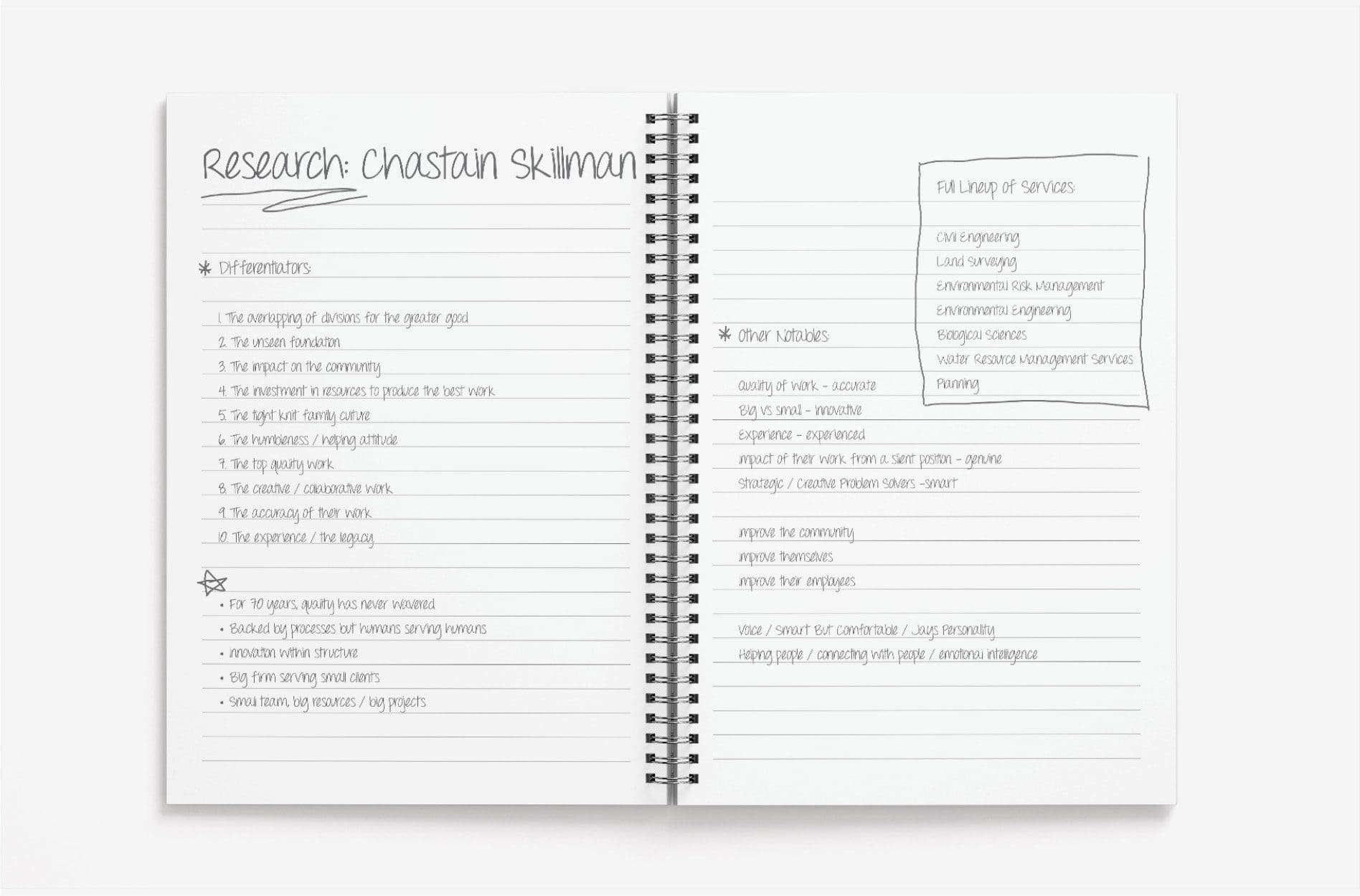 business brand values