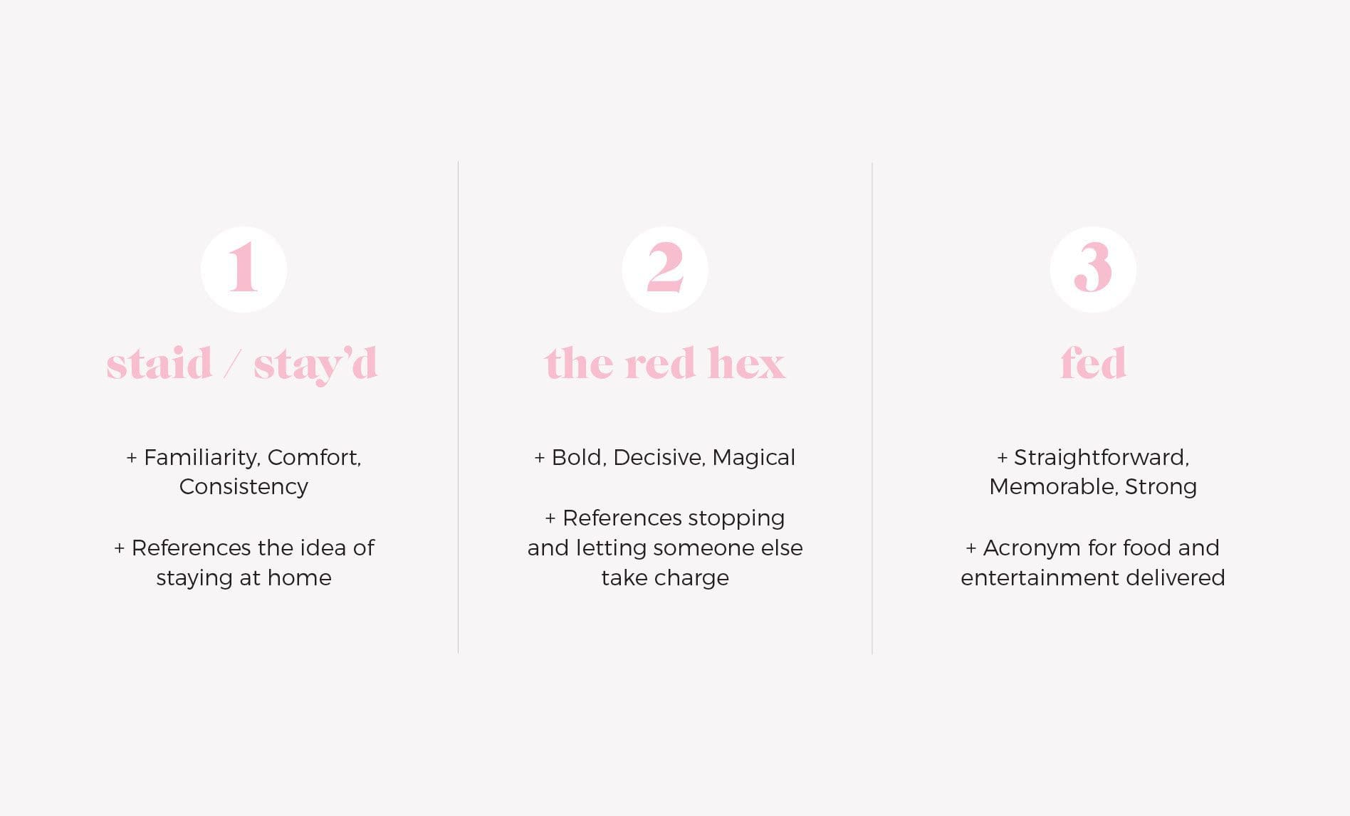 meal delivery branding attributes