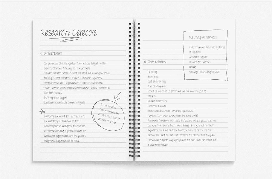 business branding research