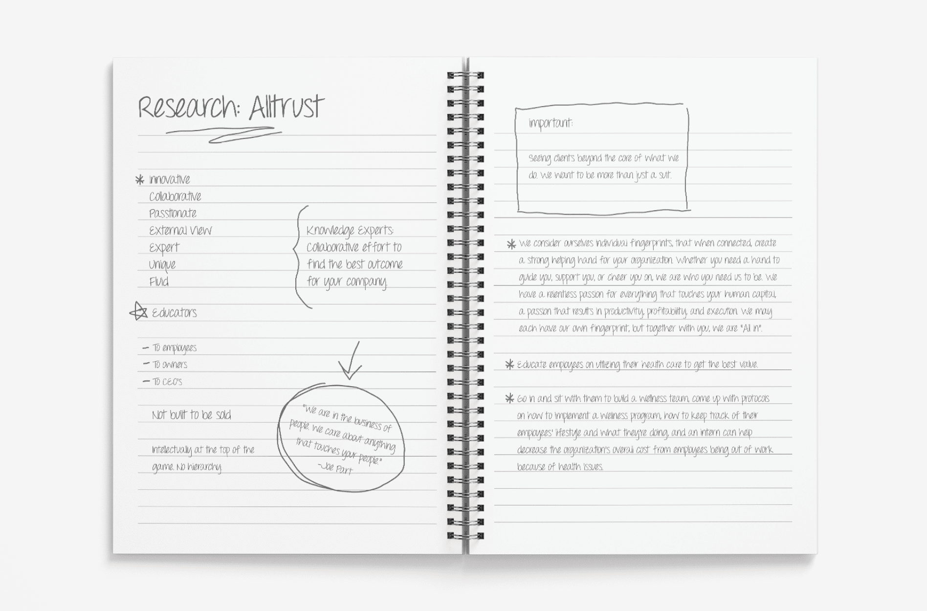 corporate branding research design