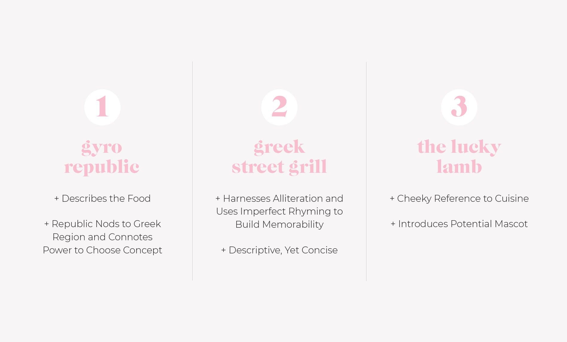 greek restaurant naming agency