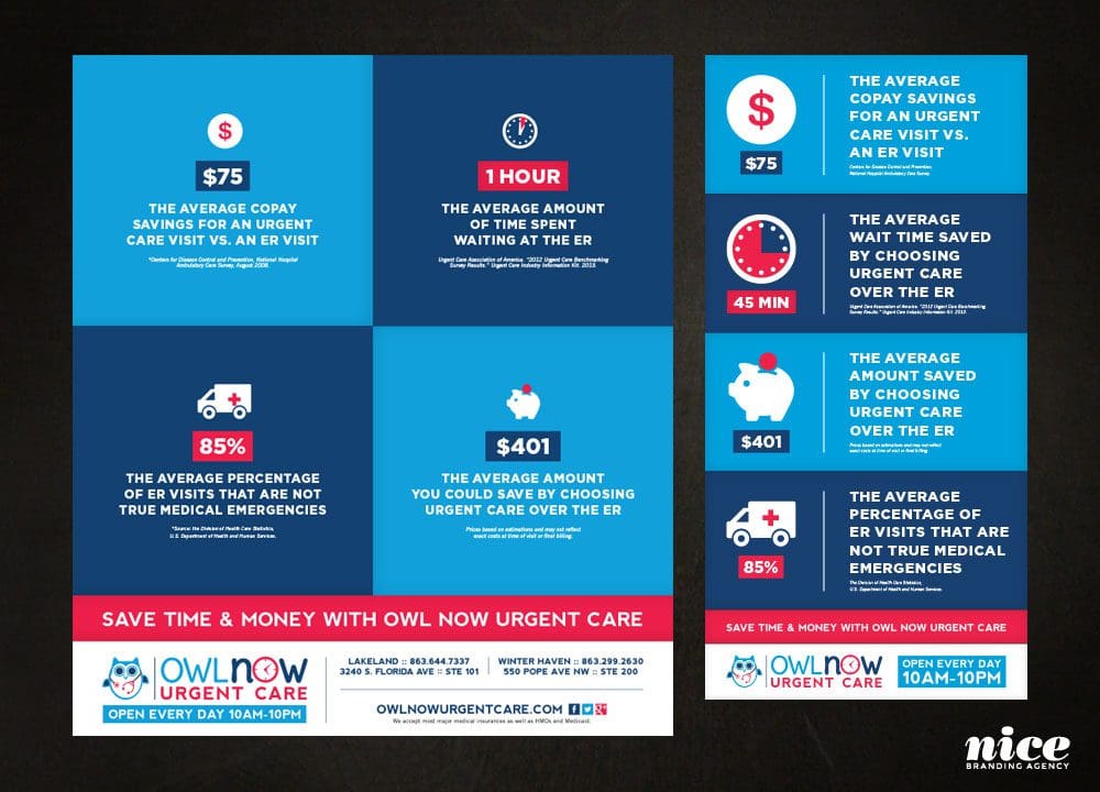 urgent care marketing