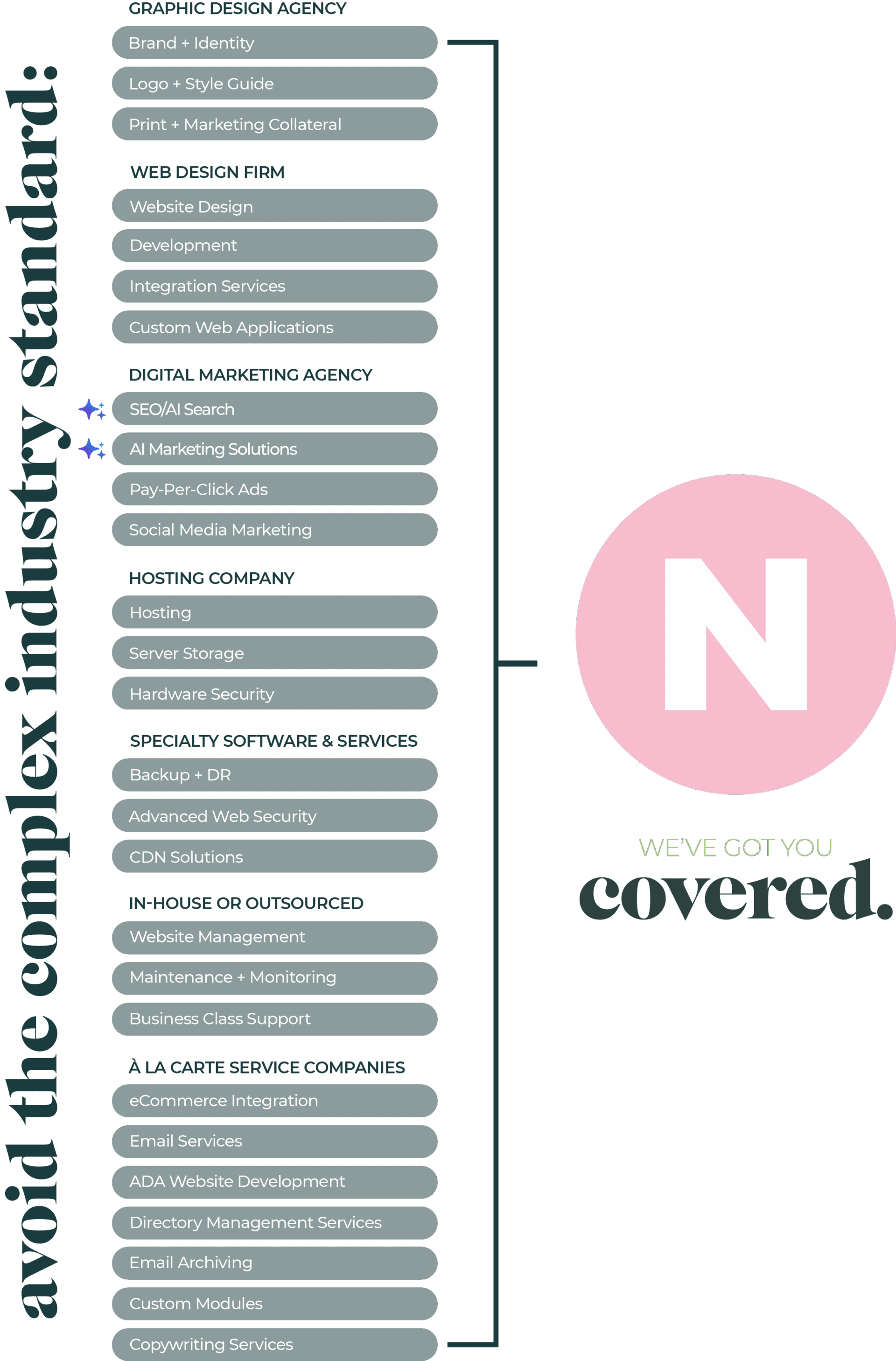 Branded - Nashville Web Design and Development