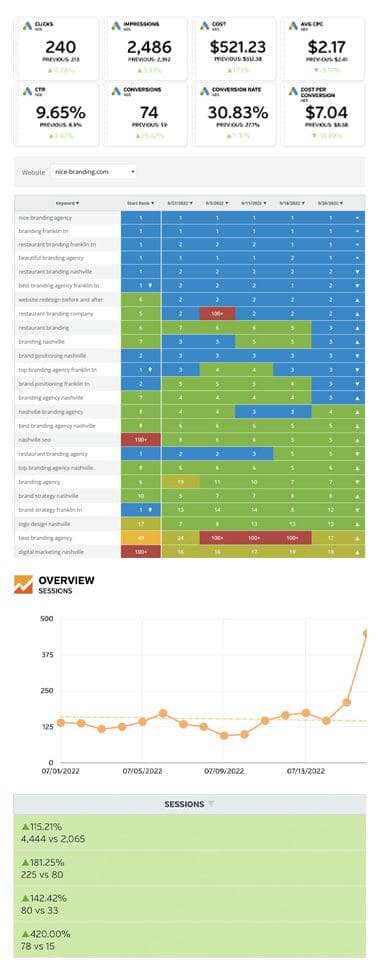 Upcity Overview - Nashville Web Design
