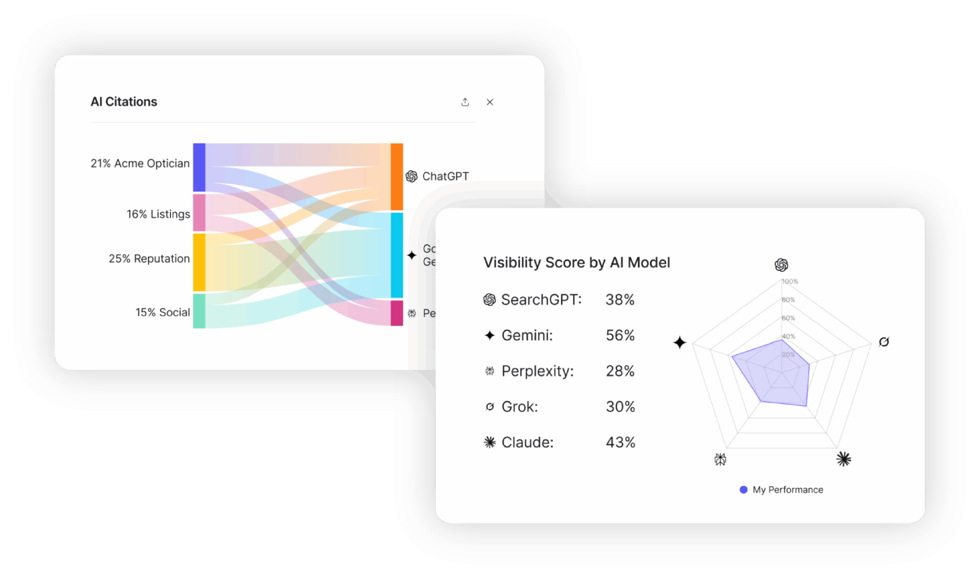 Tracking tools for AEO Services | AI SEO Agency Brentwood, Franklin
