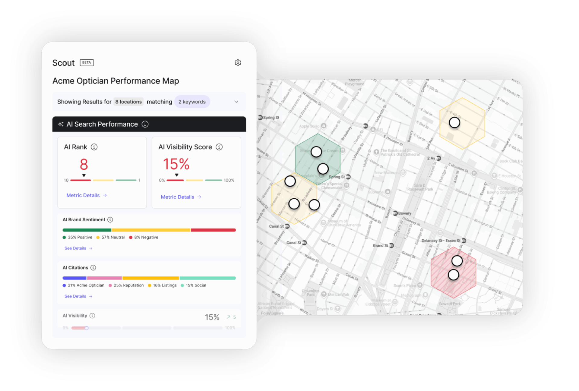 Tracking tools for AEO Services | AI SEO Agency Nashville, Brentwood, Franklin