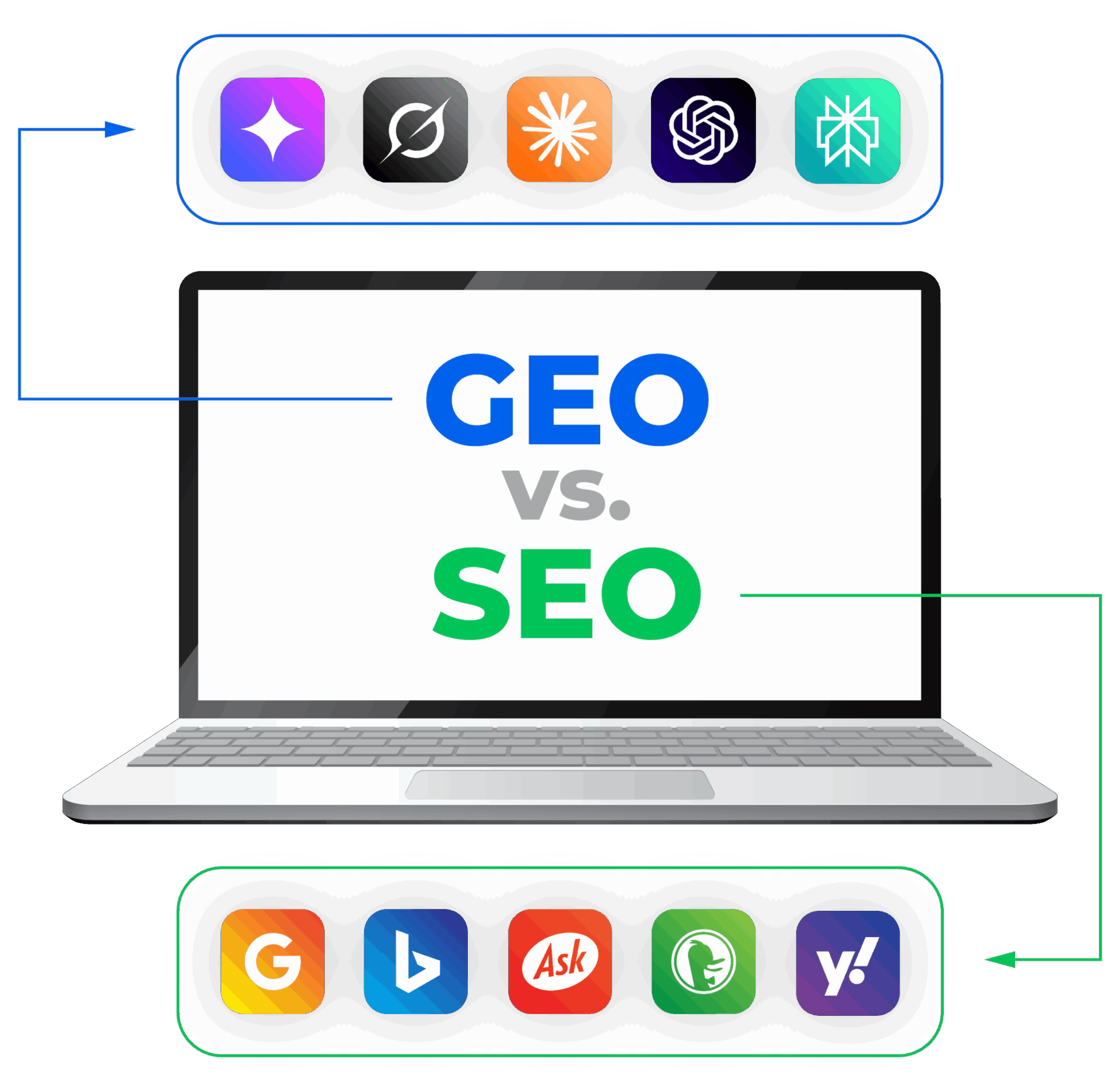 GEO vs SEO Graphic | Nashville Agency for AEO and GEO Marketing Services